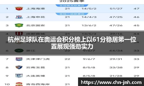 杭州足球队在奥运会积分榜上以61分稳居第一位置展现强劲实力